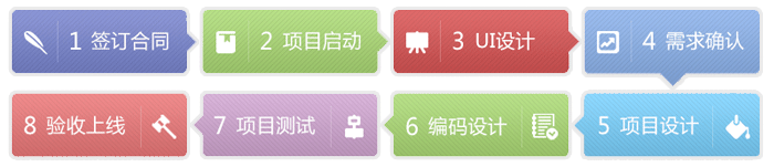 鹽城手機(jī)App軟件開發(fā)合作流程，軟件外包合作方式，北京軟件外包合作找開運(yùn)聯(lián)合